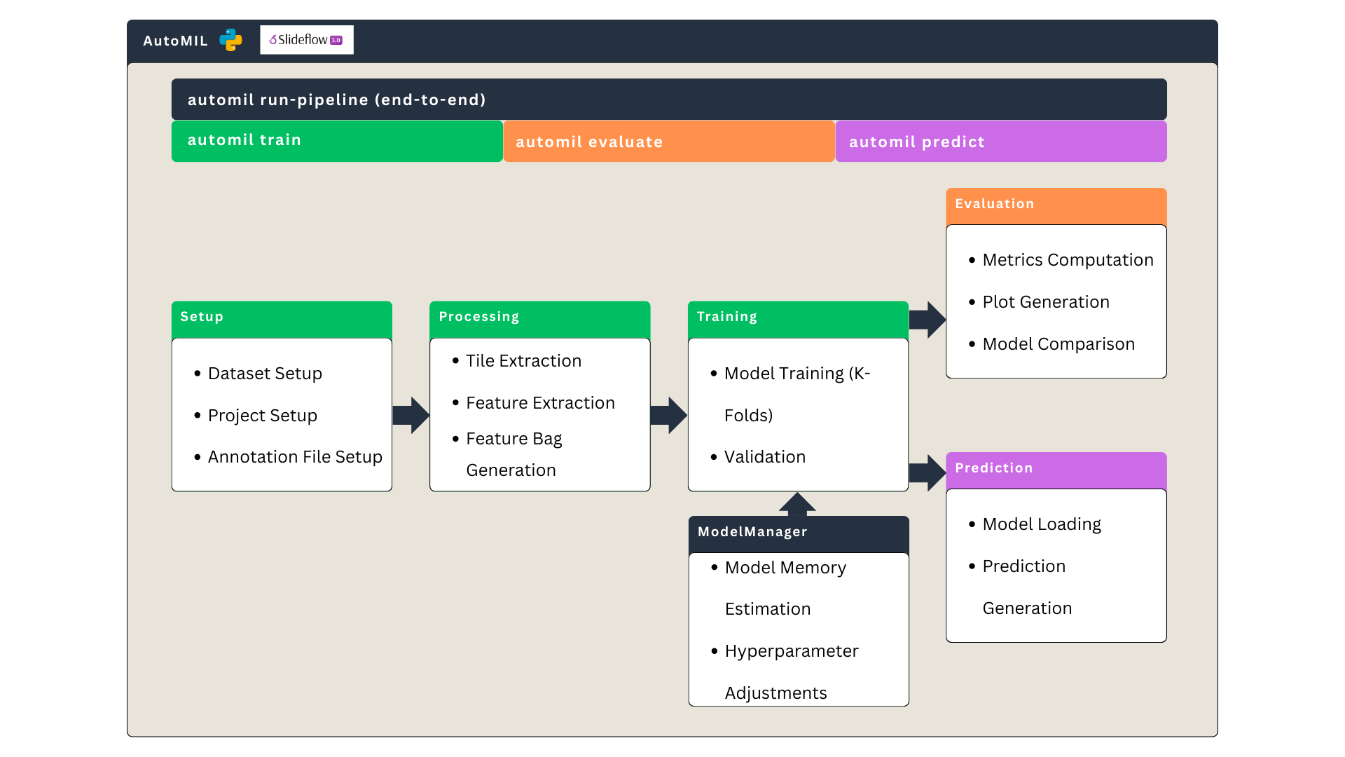 Pipeline Graph