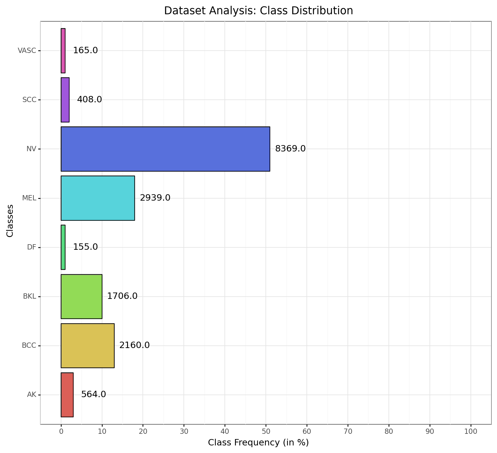 Evaluation_Dataset_Barplot