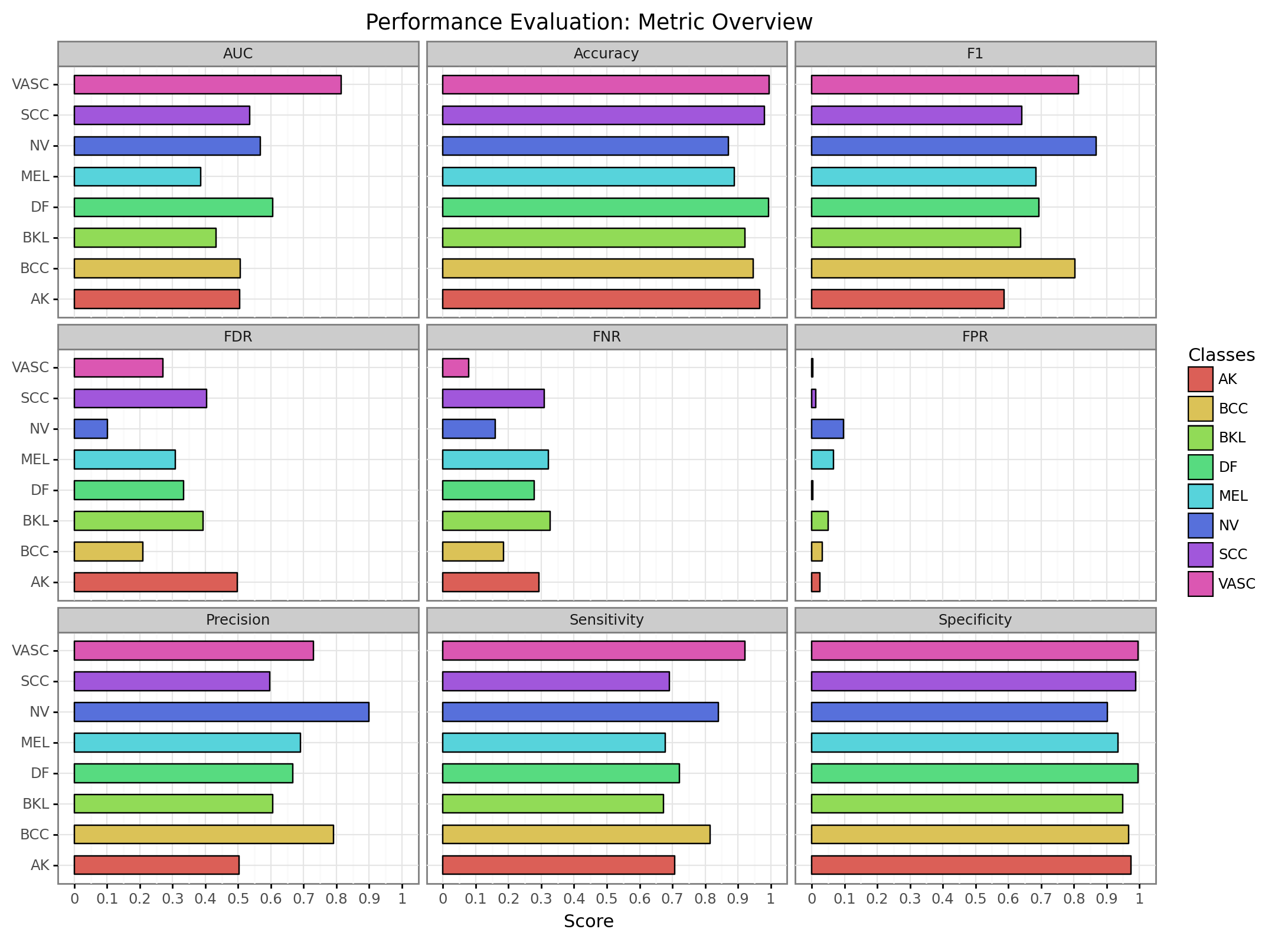 Evaluation_Performance_Barplot