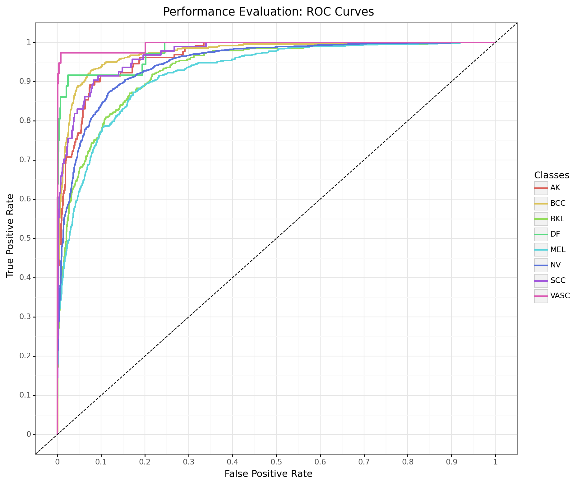 Evaluation_Performance_ROCcurve